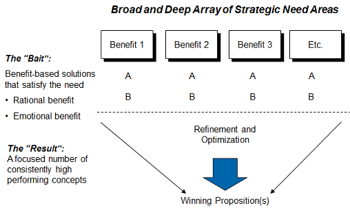 Optimization Optimization 4. Concept Optimization