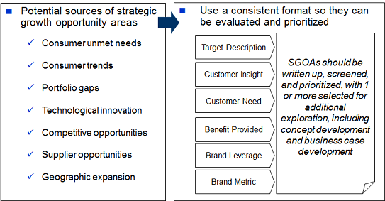 SGOAs SGOAs1 Strategic Growth Opportunity Areas