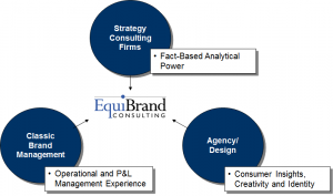 3 circles 3 circles 300x177 Services
