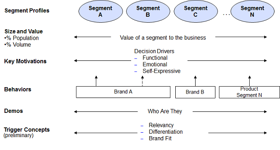 Customer Framework Customer Framework 3. Customer Framework Development