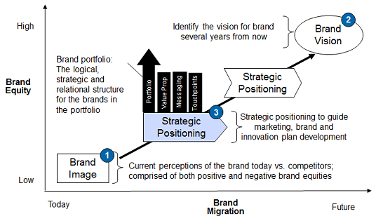 Visioning1 2. Strategic Visioning