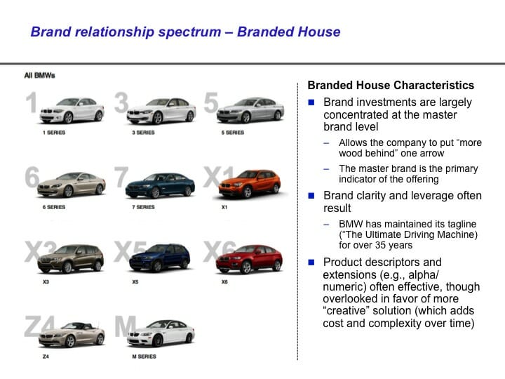 Bmw market segmentation example #7